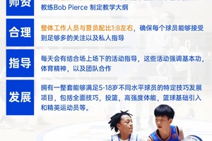  标题：在哪里可以找到专业的篮球训练支持团队？全面指南与策略分析